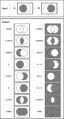 Logic gate chart.