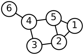 File:Six node graph.svg