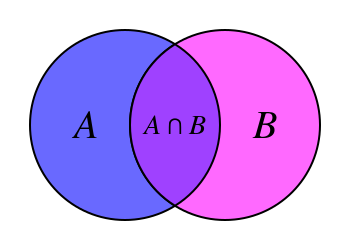 File:Venn A intersect B.svg