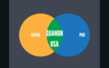 "A Venn Diagram of Kafka and PKD" is a short poem by Karl Jones.