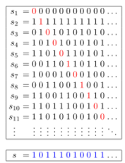 File:Cantor's diagonal argument.svg